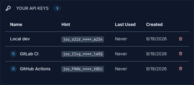 Build tokens